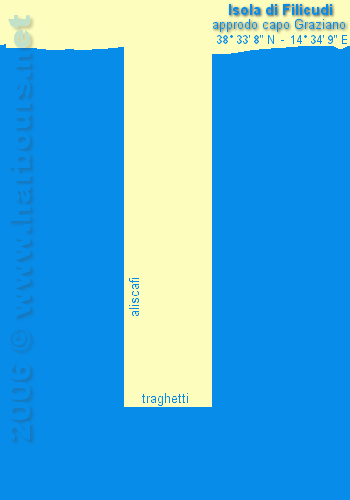 Pontile presso capo Graziano